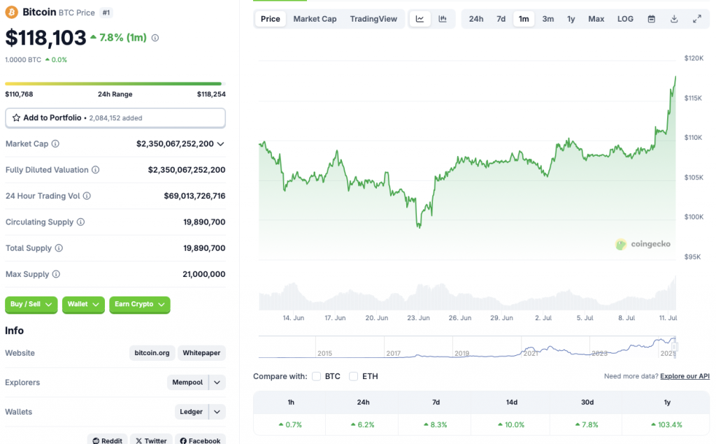 Bitcoin price chart
